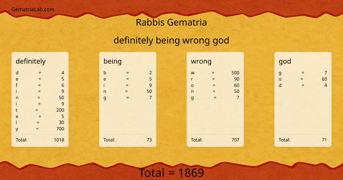 definitely being wrong god in rabbis Gematria